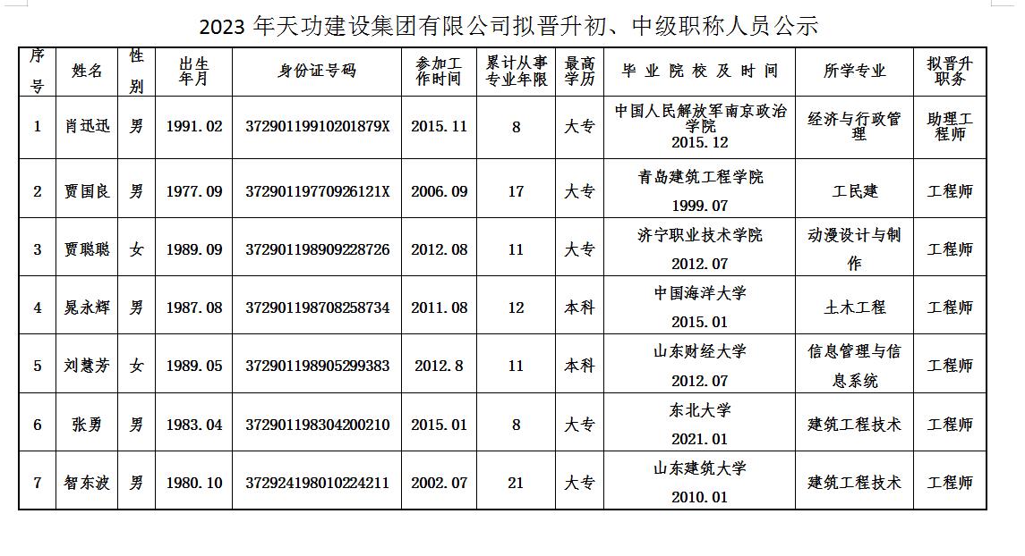 2023年尊龙凯时人生就是博建设集团有限公司拟晋升初、中级职称人员公示